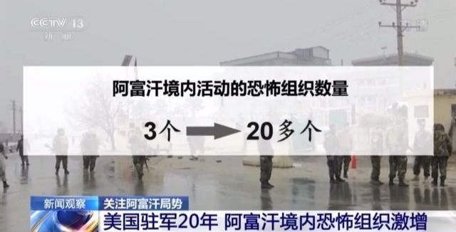 美国驻军20年 阿富汗境内恐怖组织数量从个位数增长到20多个