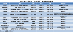 成都新消费：近五年投融资事件145起，虚拟国风吸金134亿