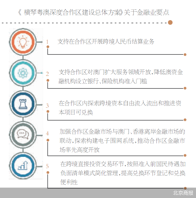 跨境理财通倒计时 大湾区探路现代金融