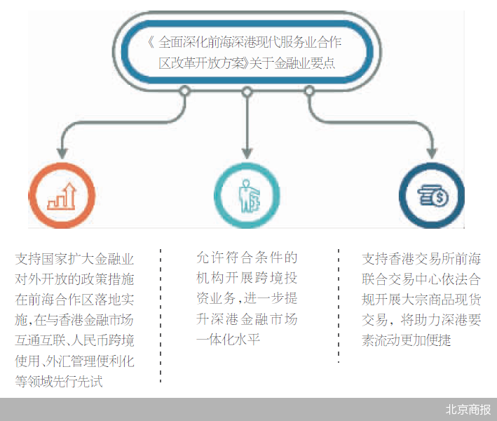 跨境理财通倒计时 大湾区探路现代金融