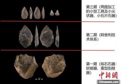 中国旧石器时代考古重要成果 出土距今3.2万年人类头骨化石