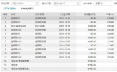 央行公开市场净回笼900亿 机构预测10月MLF或等量续作