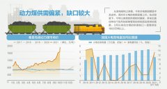 发改委：有序放开全部燃煤发电上网电价
