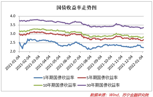 内外因素共振，股债开年遭双杀