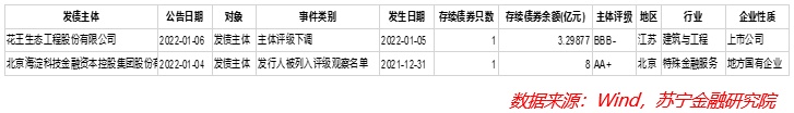 内外因素共振，股债开年遭双杀