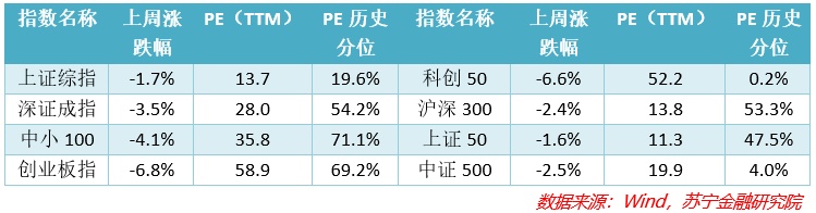 内外因素共振，股债开年遭双杀