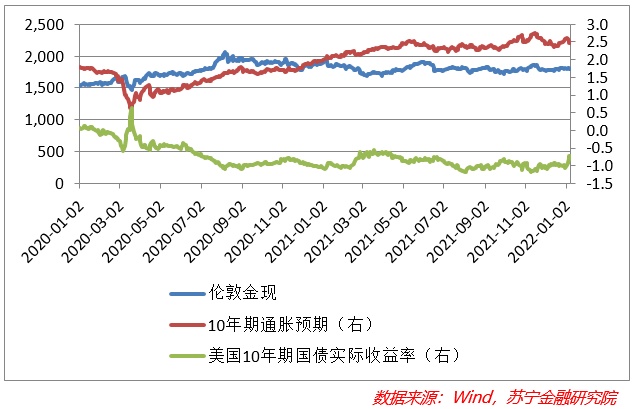 内外因素共振，股债开年遭双杀