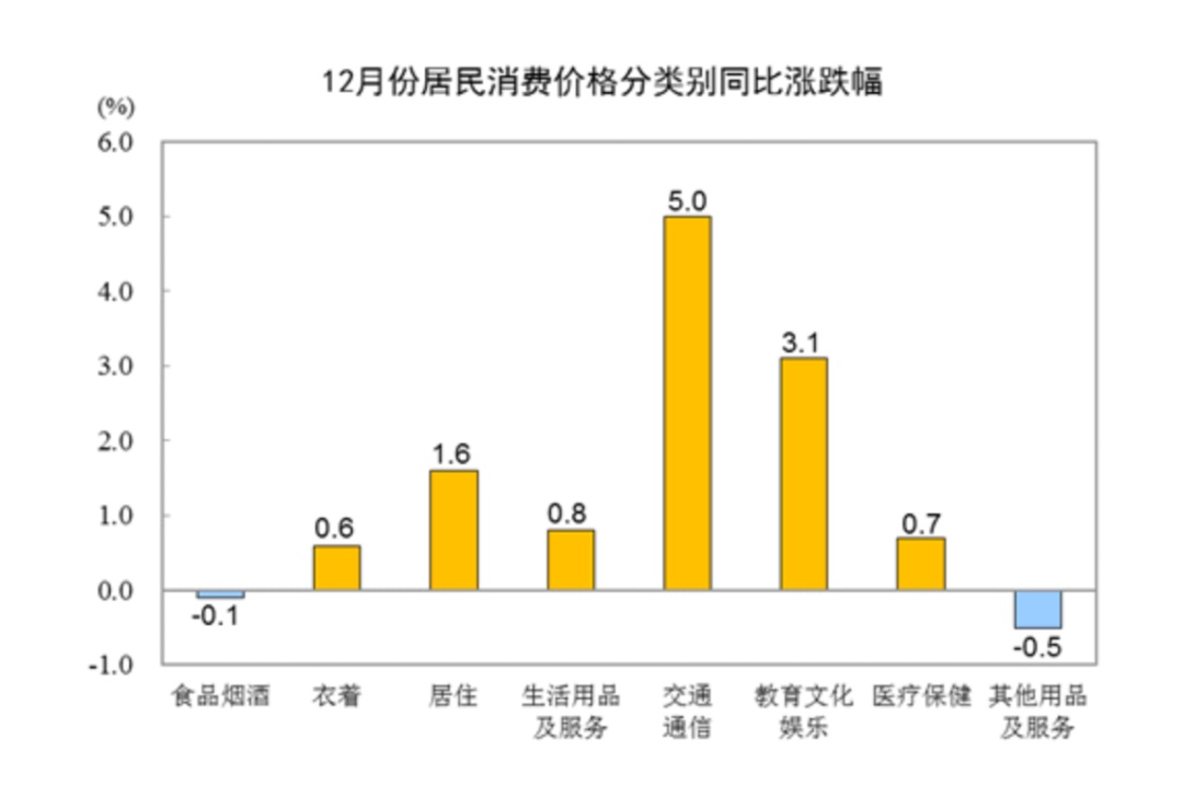 这些好事值得期待，21个部门联合发文