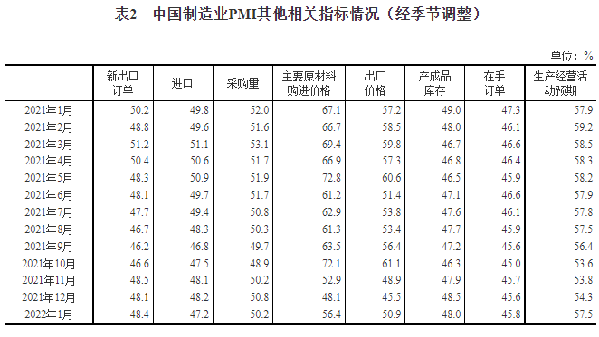 国家统计局：中国1月制造业PMI为50.1