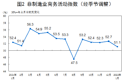 国家统计局：中国1月制造业PMI为50.1