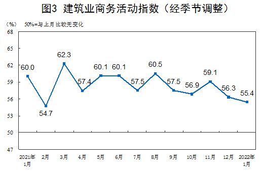 国家统计局：中国1月制造业PMI为50.1