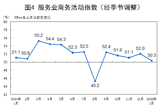 国家统计局：中国1月制造业PMI为50.1