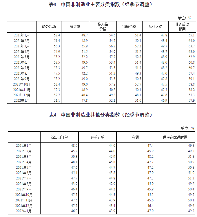 国家统计局：中国1月制造业PMI为50.1