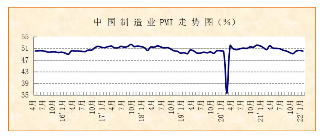 季节性因素与疫情致1月两项PMI指数下行 预计稳增长力度将加大