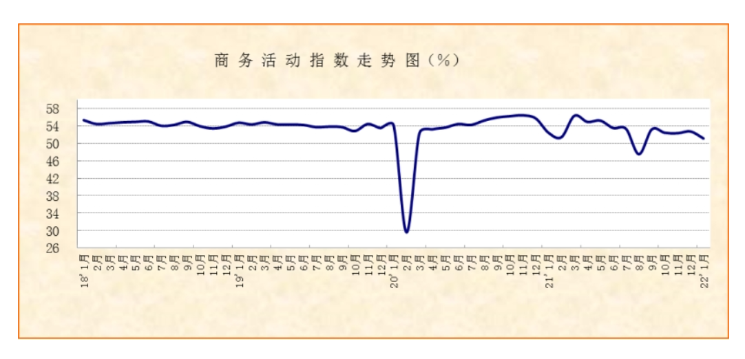 季节性因素与疫情致1月两项PMI指数下行 预计稳增长力度将加大