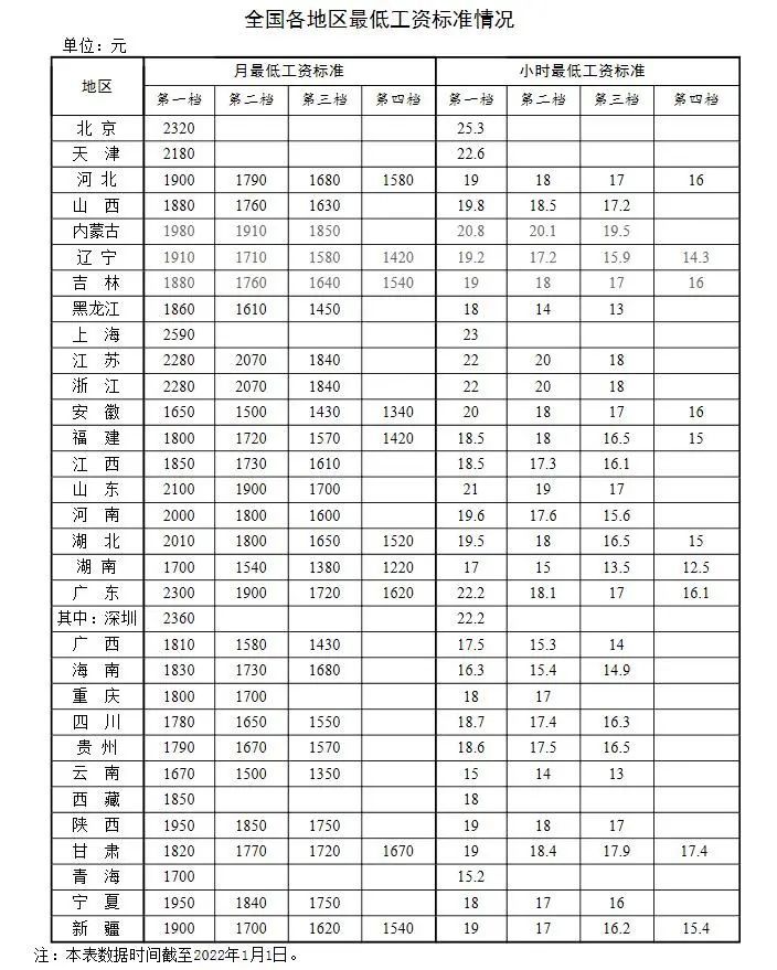 重要通知！工资、养老金、医保有新变化！