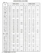 重要通知！工资、养老金、医保有新变化！