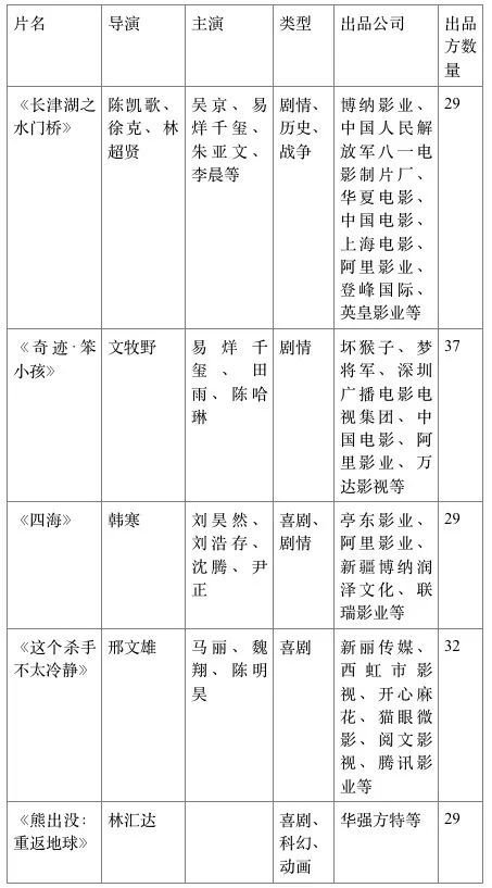 大年初一预售票房破5亿！票价大涨，三四线城市最高90元，有些远超二线接近一线城市