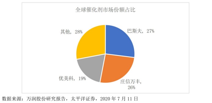 成败皆萧何？背靠全球第一、政策红利当头引领业绩爆发 却让中触媒走入了窘境丨IPO黄金眼