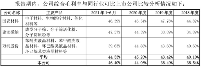 成败皆萧何？背靠全球第一、政策红利当头引领业绩爆发 却让中触媒走入了窘境丨IPO黄金眼