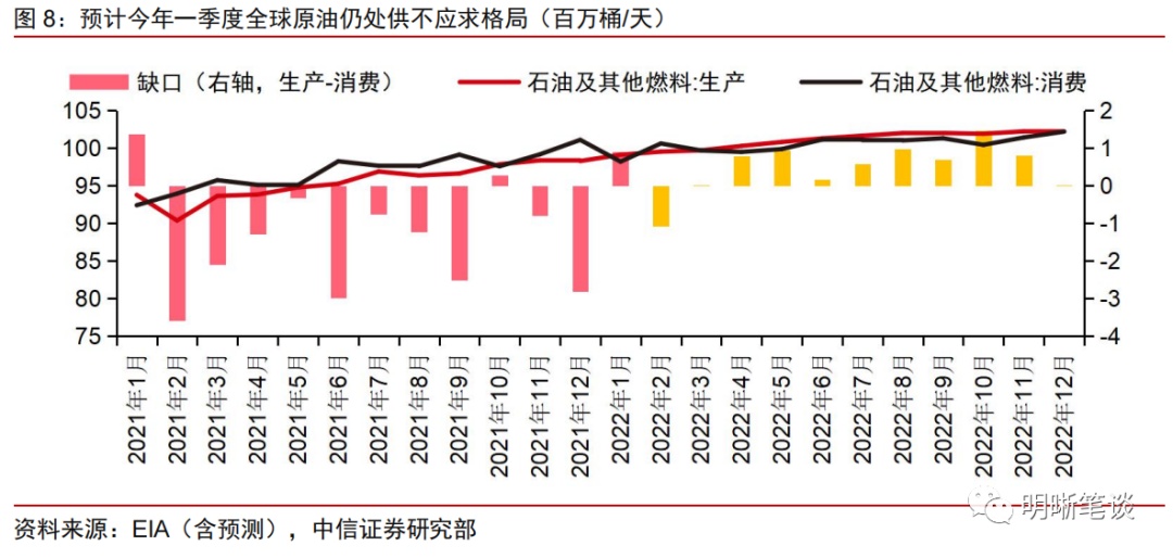 中信证券：能源危机——解不开的供需困局