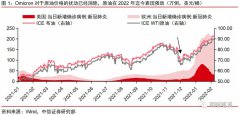 中信证券：能源危机——解不开的供需困局