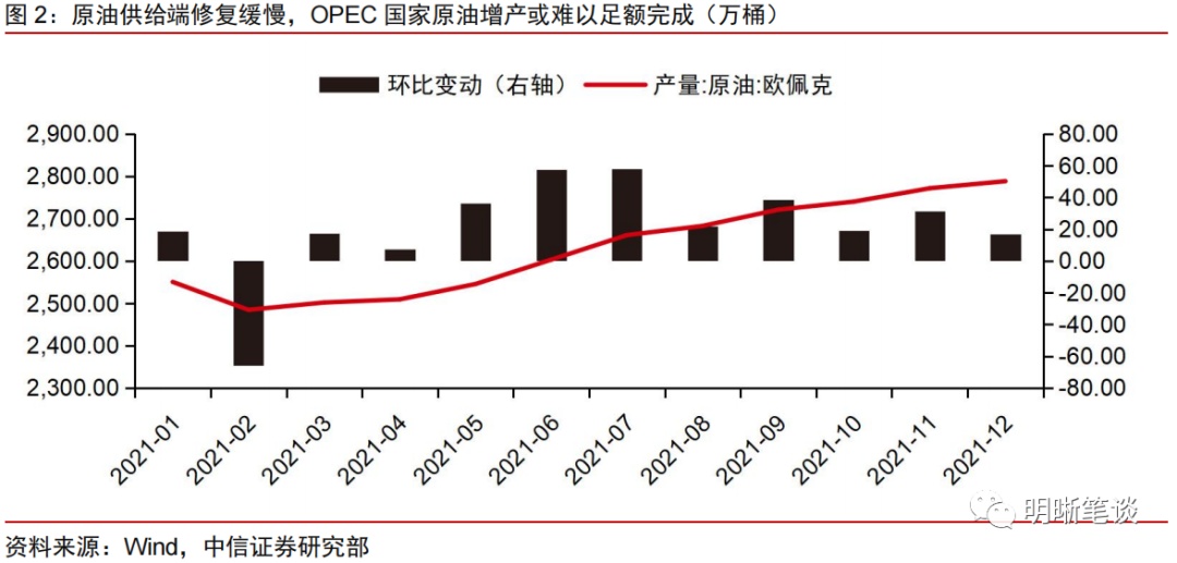 中信证券：能源危机——解不开的供需困局