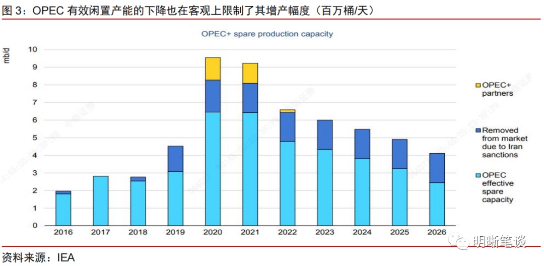 中信证券：能源危机——解不开的供需困局