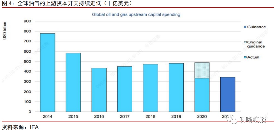 中信证券：能源危机——解不开的供需困局