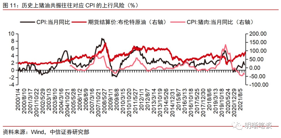 中信证券：能源危机——解不开的供需困局