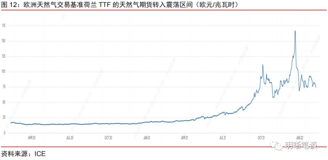 中信证券：能源危机——解不开的供需困局