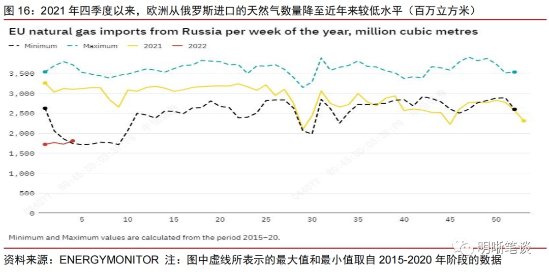 中信证券：能源危机——解不开的供需困局