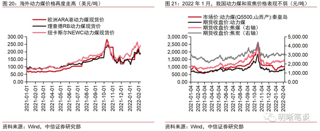 中信证券：能源危机——解不开的供需困局