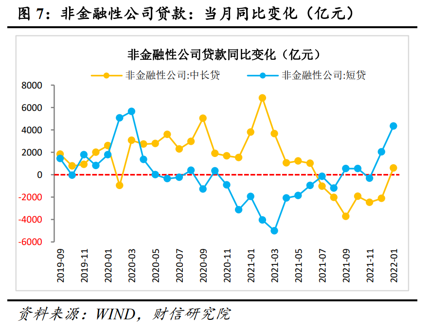 财信研究评1月货币数据：政策全面发力稳增长，1月社融迎来天量开门红