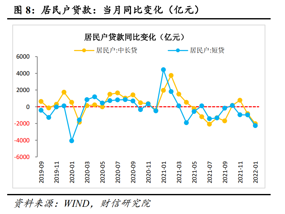 财信研究评1月货币数据：政策全面发力稳增长，1月社融迎来天量开门红