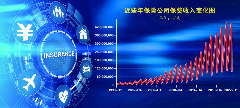 继续深化险资市场化改革 提高服务国家重大战略能力