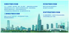 深圳30条措施纾困市场主体 预计减负超750亿