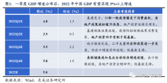 一季度4.8%如何守全年5.5%？