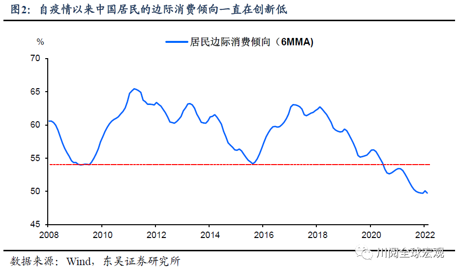 一季度4.8%如何守全年5.5%？