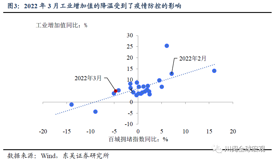 一季度4.8%如何守全年5.5%？