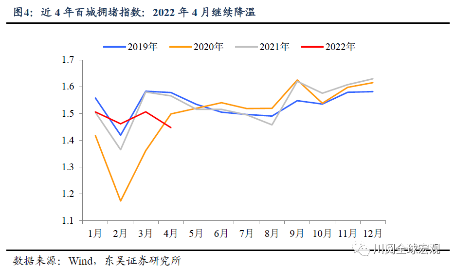 一季度4.8%如何守全年5.5%？