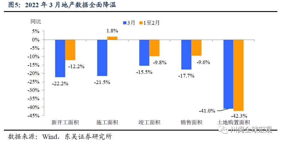 一季度4.8%如何守全年5.5%？
