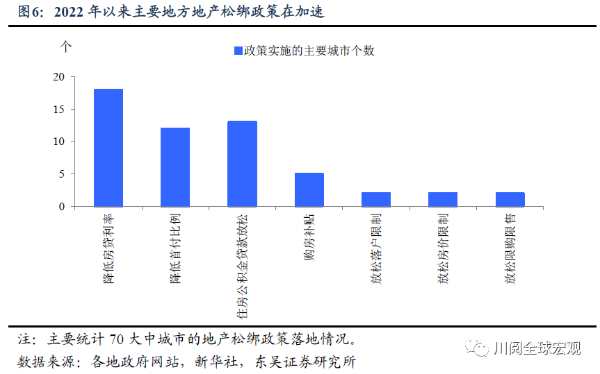 一季度4.8%如何守全年5.5%？