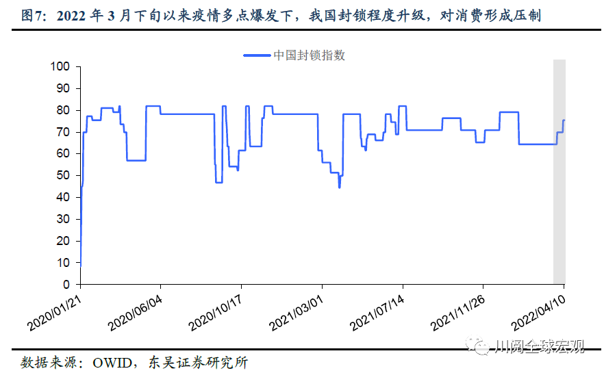 一季度4.8%如何守全年5.5%？