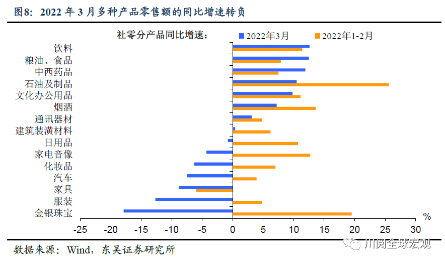一季度4.8%如何守全年5.5%？