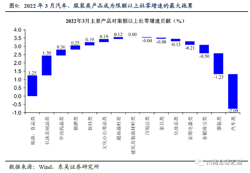 一季度4.8%如何守全年5.5%？