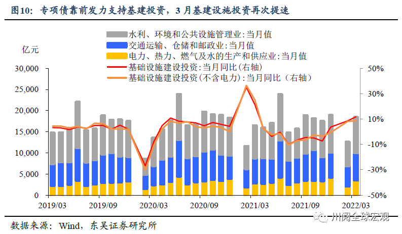 一季度4.8%如何守全年5.5%？