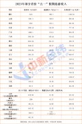23省份“五一”旅游成绩单：浙江吸金370亿，“北京游”花费高