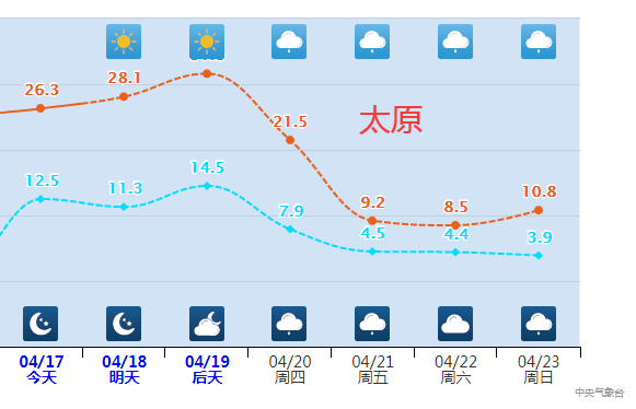 强冷空气将带来俯冲式降温 多地满30减20 最新全国天气预报