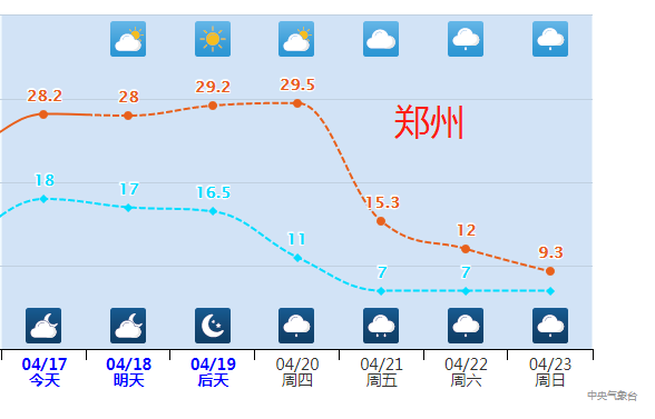 强冷空气将带来俯冲式降温 多地满30减20 最新全国天气预报